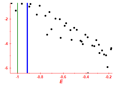 Strength function log